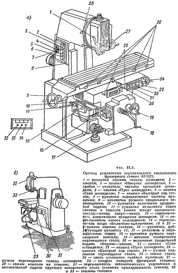Органы керування консольно-фрезерным верстатом